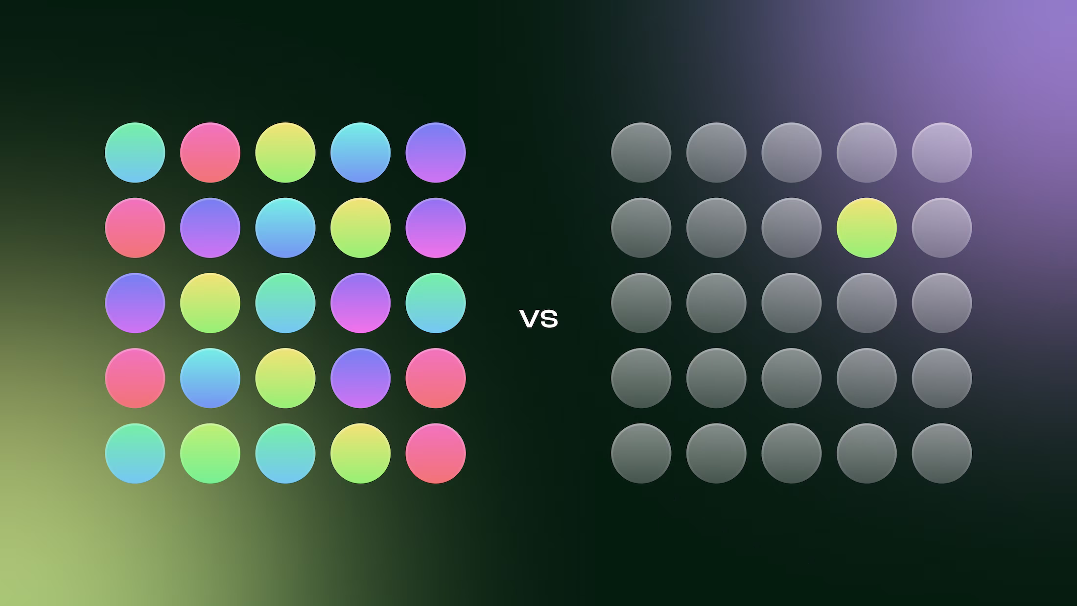 Two sets of dots – the set on the left is full of highly saturated colours, whereas the set on the right contains mostly muted colours with one saturated dot to stand out
